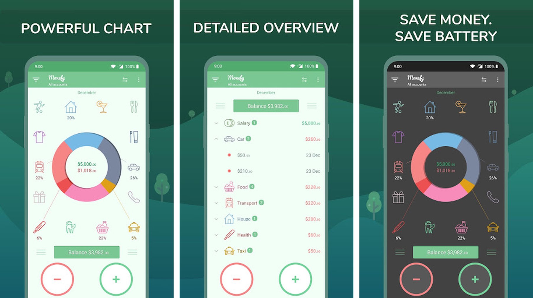 Monefy Budget App