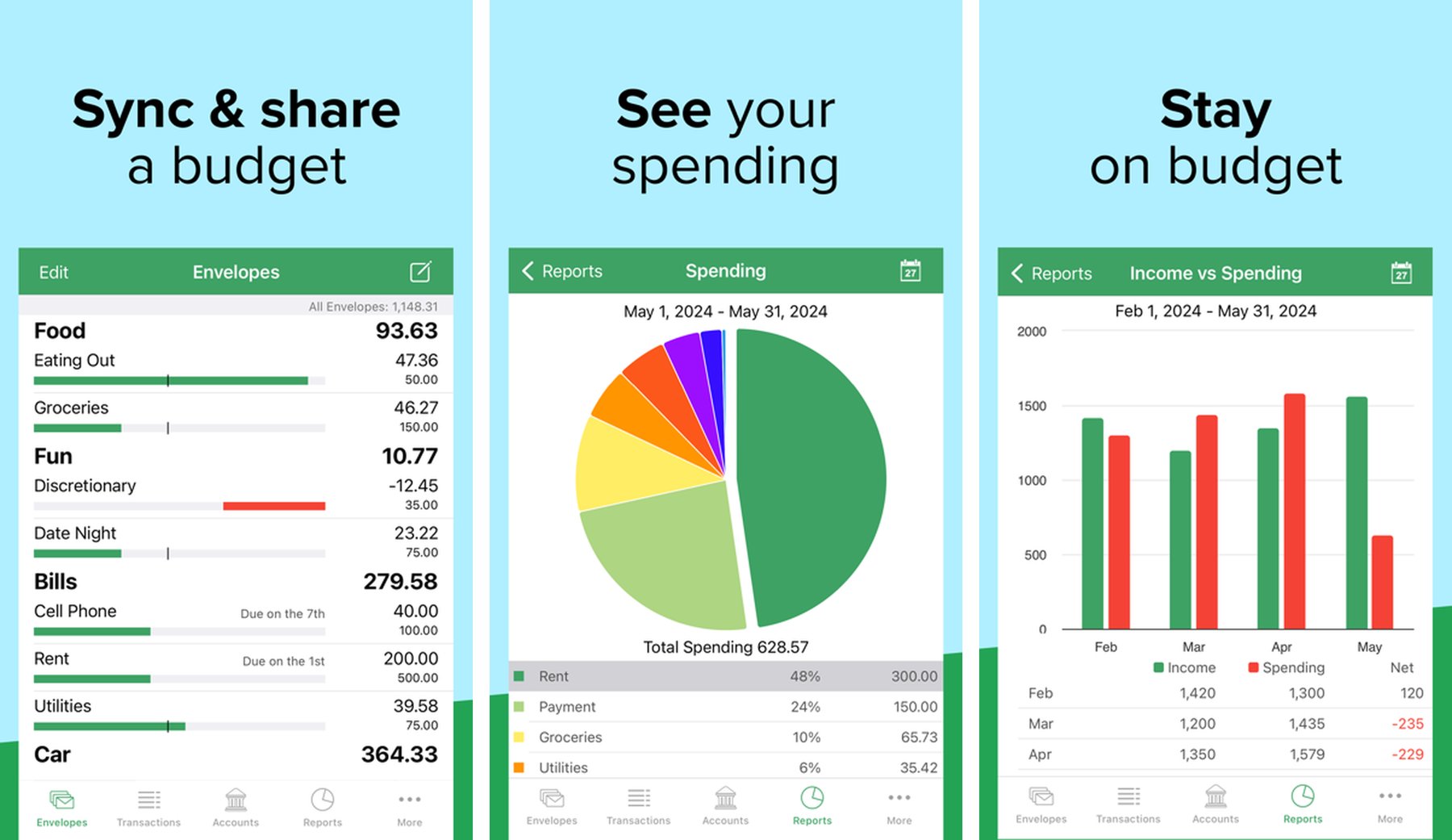 Goodbudget App