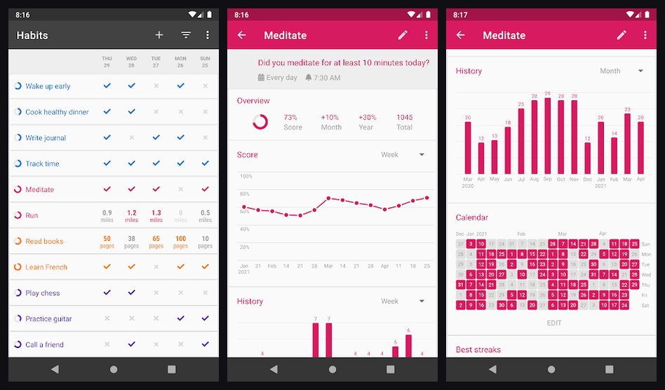Loop Habit Tracker App